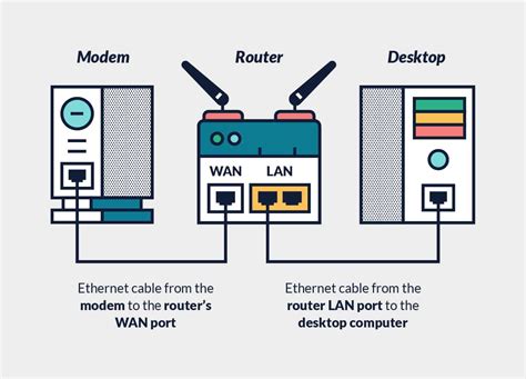 vpn setup for router